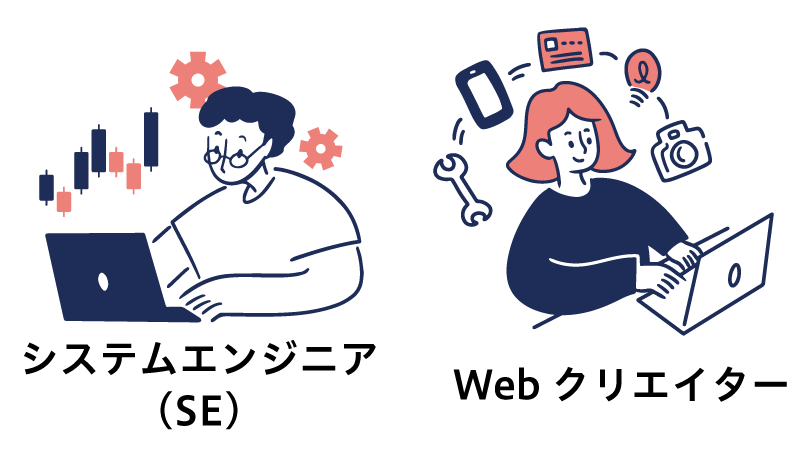 システムエンジニア・Webクリエイター