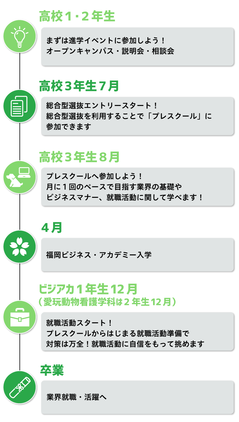 現役の経営者やコンサルタント、税理士が直接指導